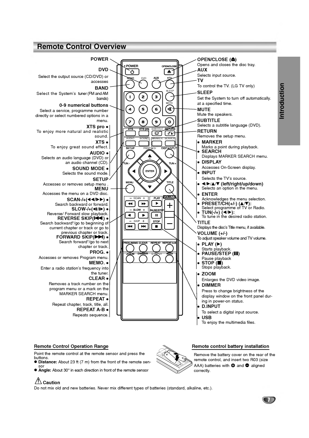 PDF manual for NAD Receiver T751