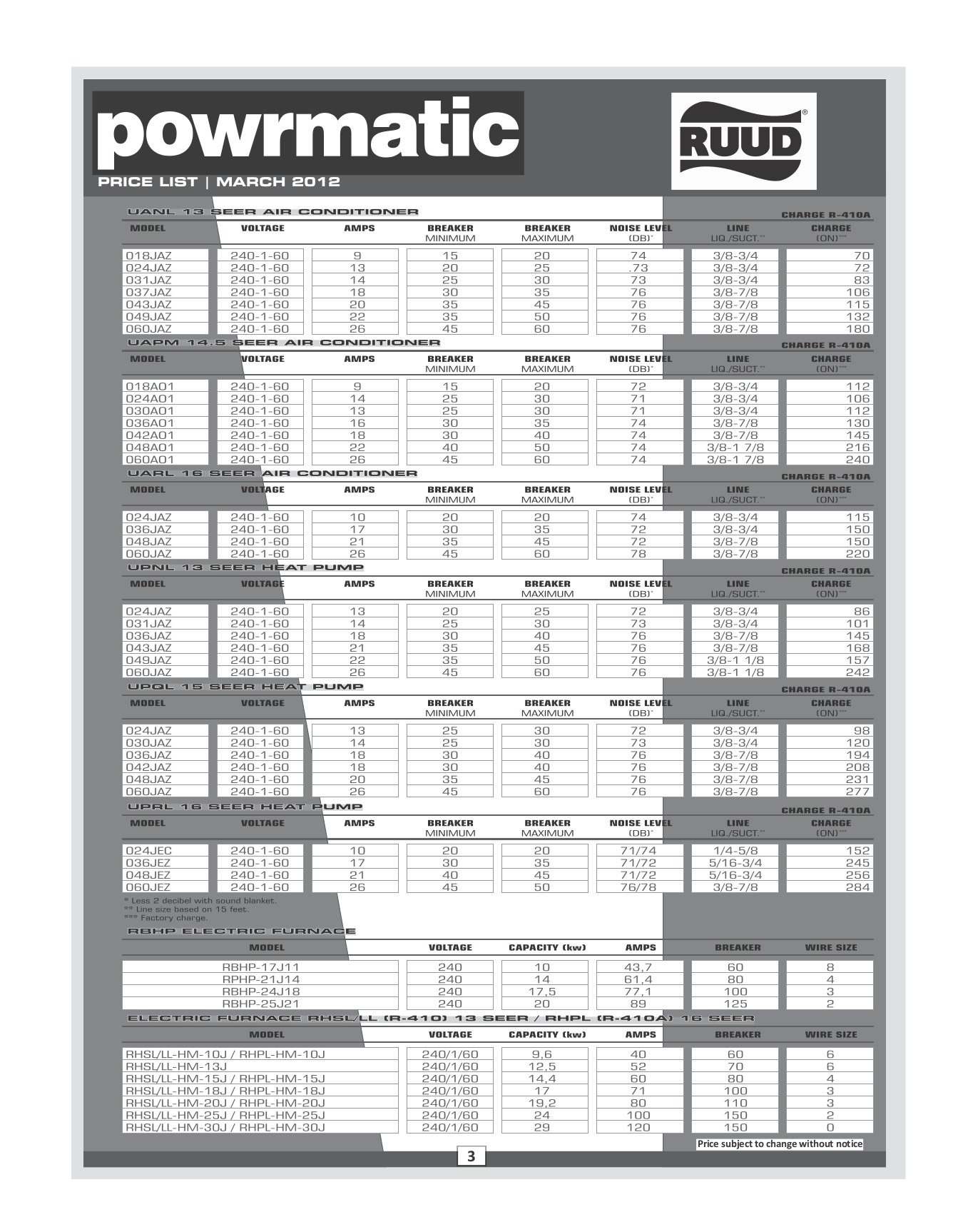 Rheem Air Conditioner Error Codes Causes And Solutions Get Full List
