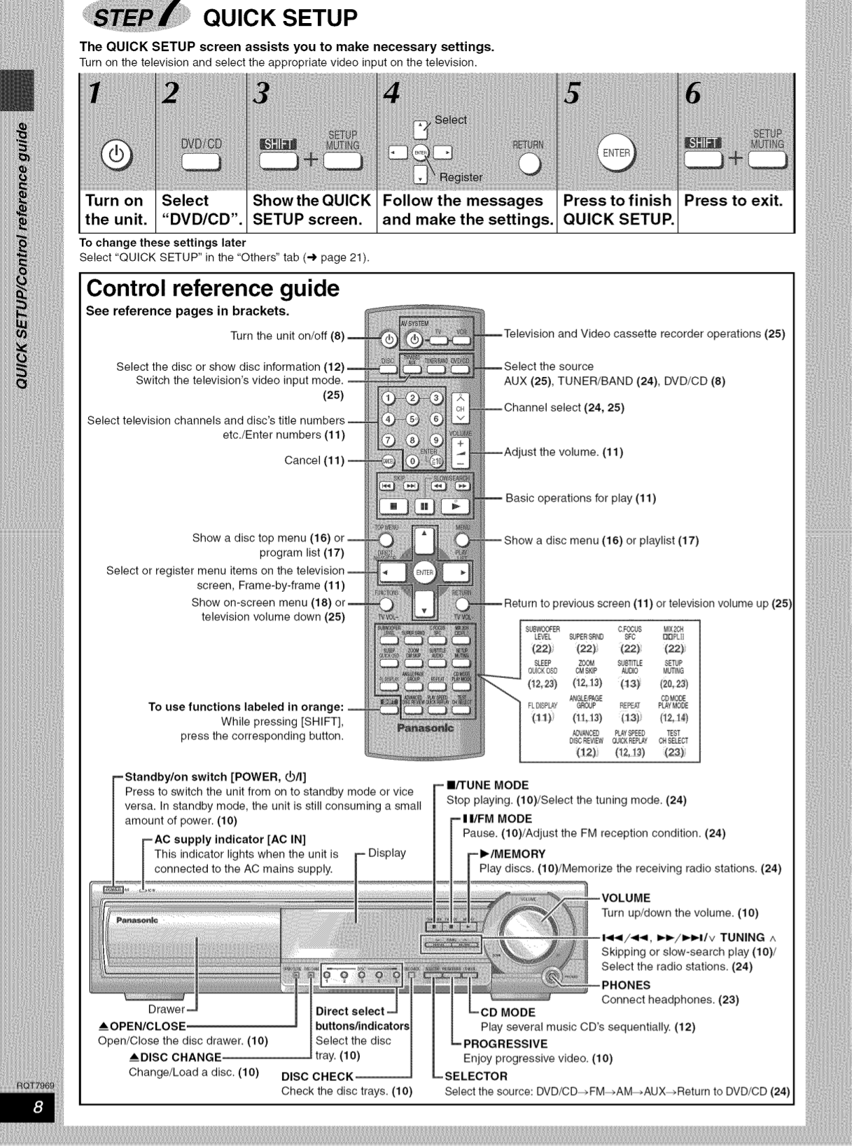 PDF manual for Panasonic Home Theater SCHT680
