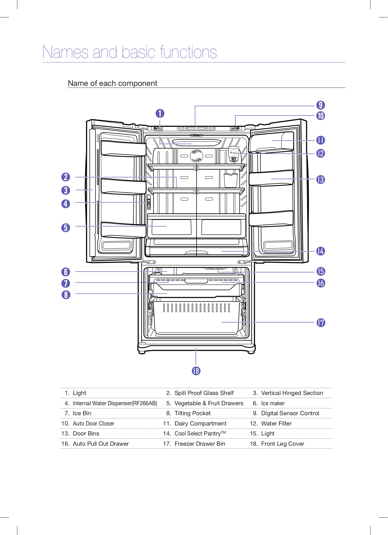 PDF manual for Samsung Refrigerator RF266AEPN
