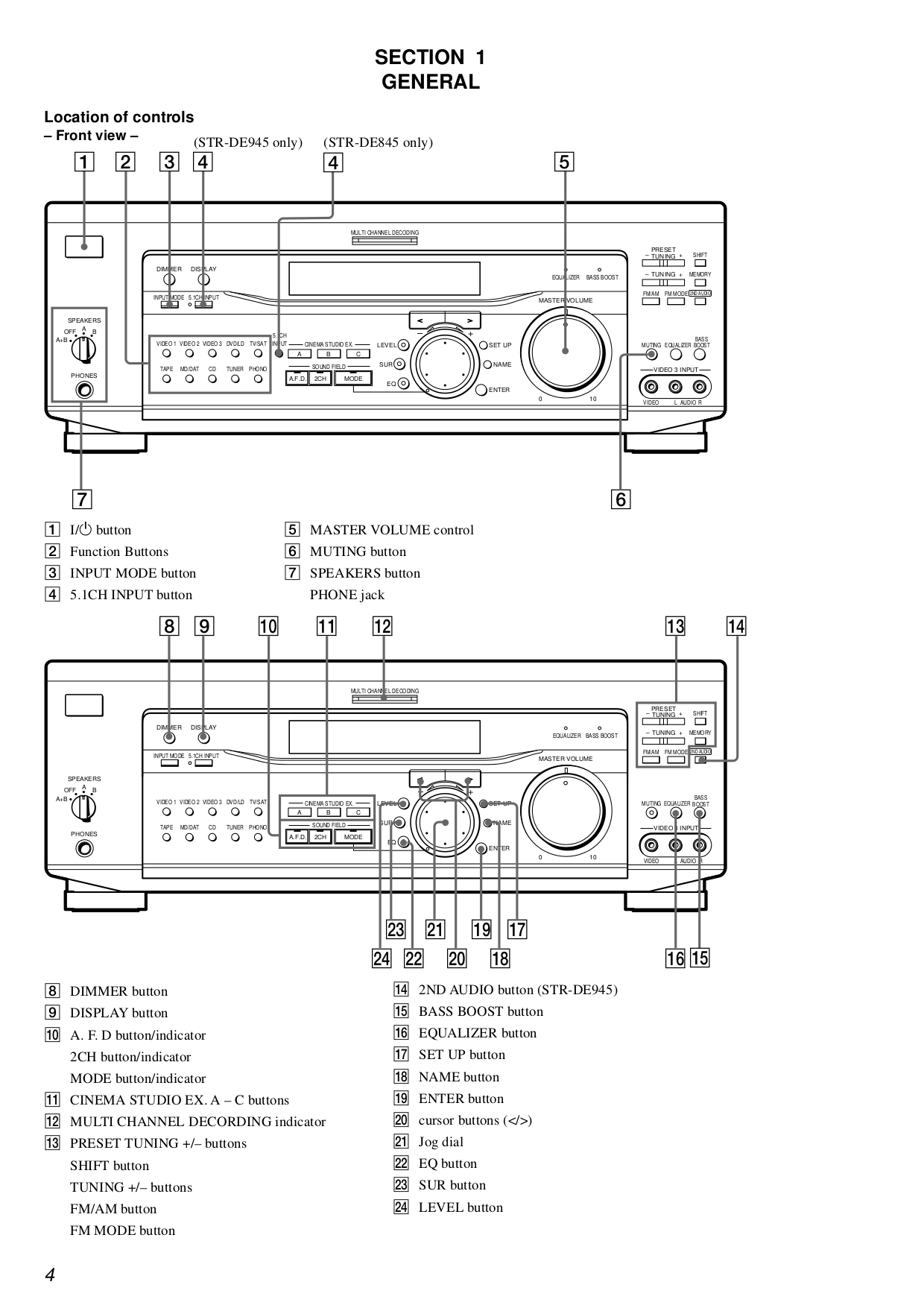 PDF manual for Sony Receiver STR-DE845