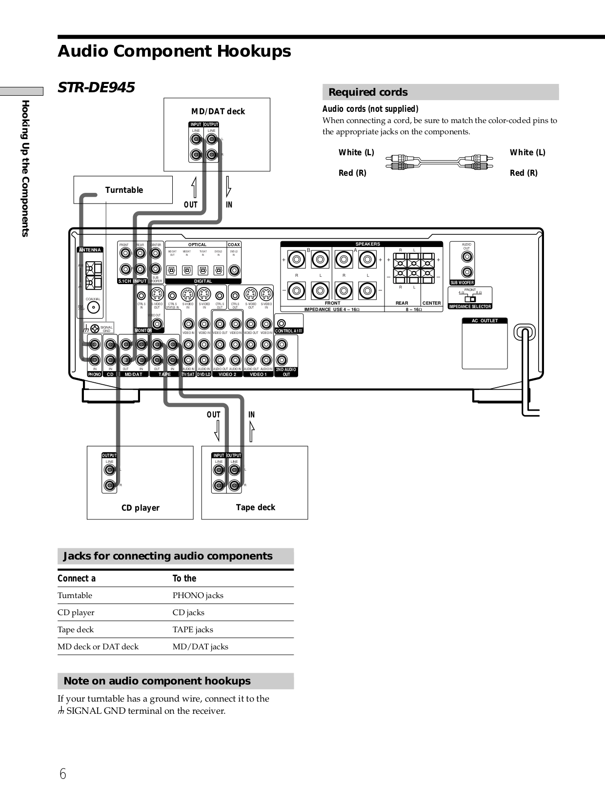 PDF manual for Sony Receiver STR-DE845