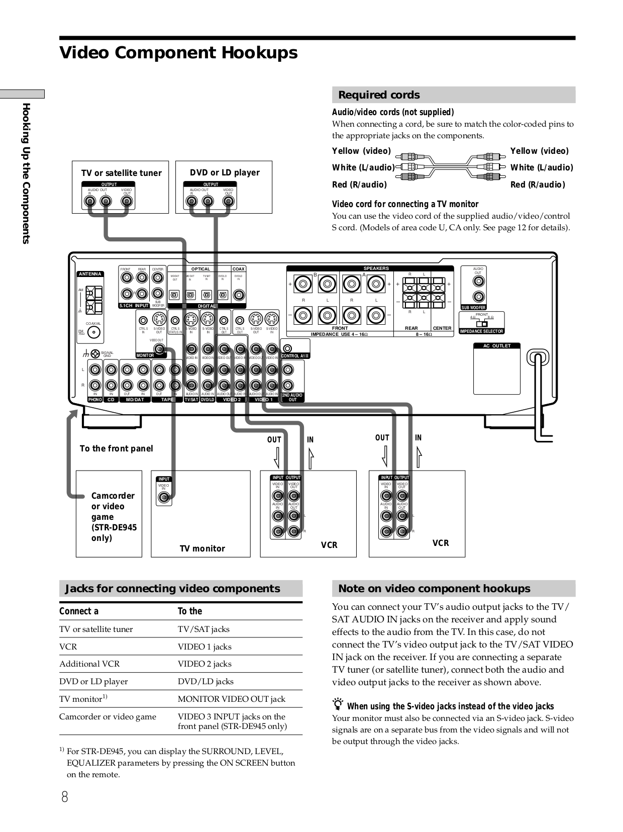 PDF manual for Sony Receiver STR-DE845