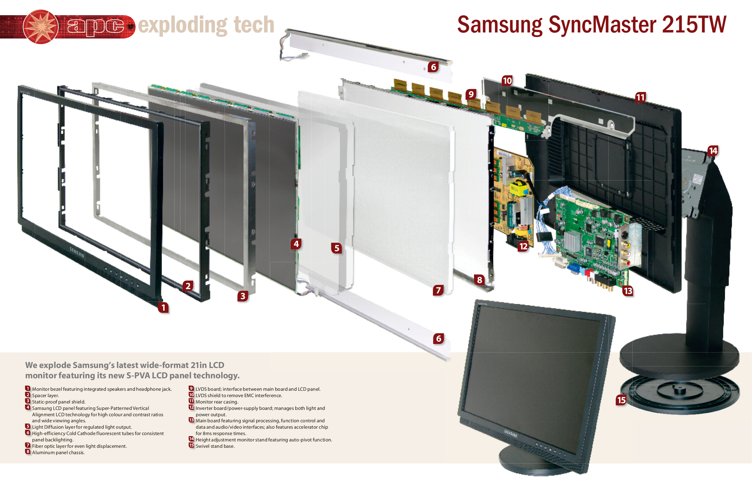 Экранные устройства. SYNCMASTER 215tw. LCD матрица монитора. Samsung SYNCMASTER ls17medsbq. Строение LCD монитора.