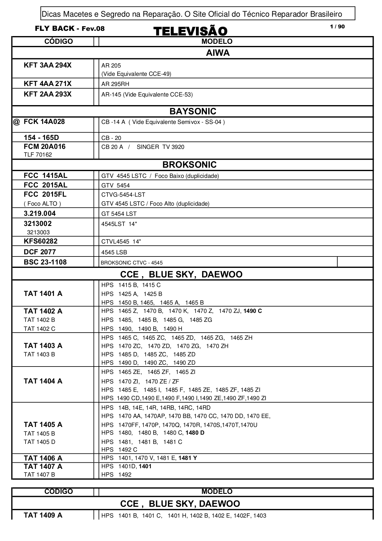 PDF manual for Sony TV KV32S22