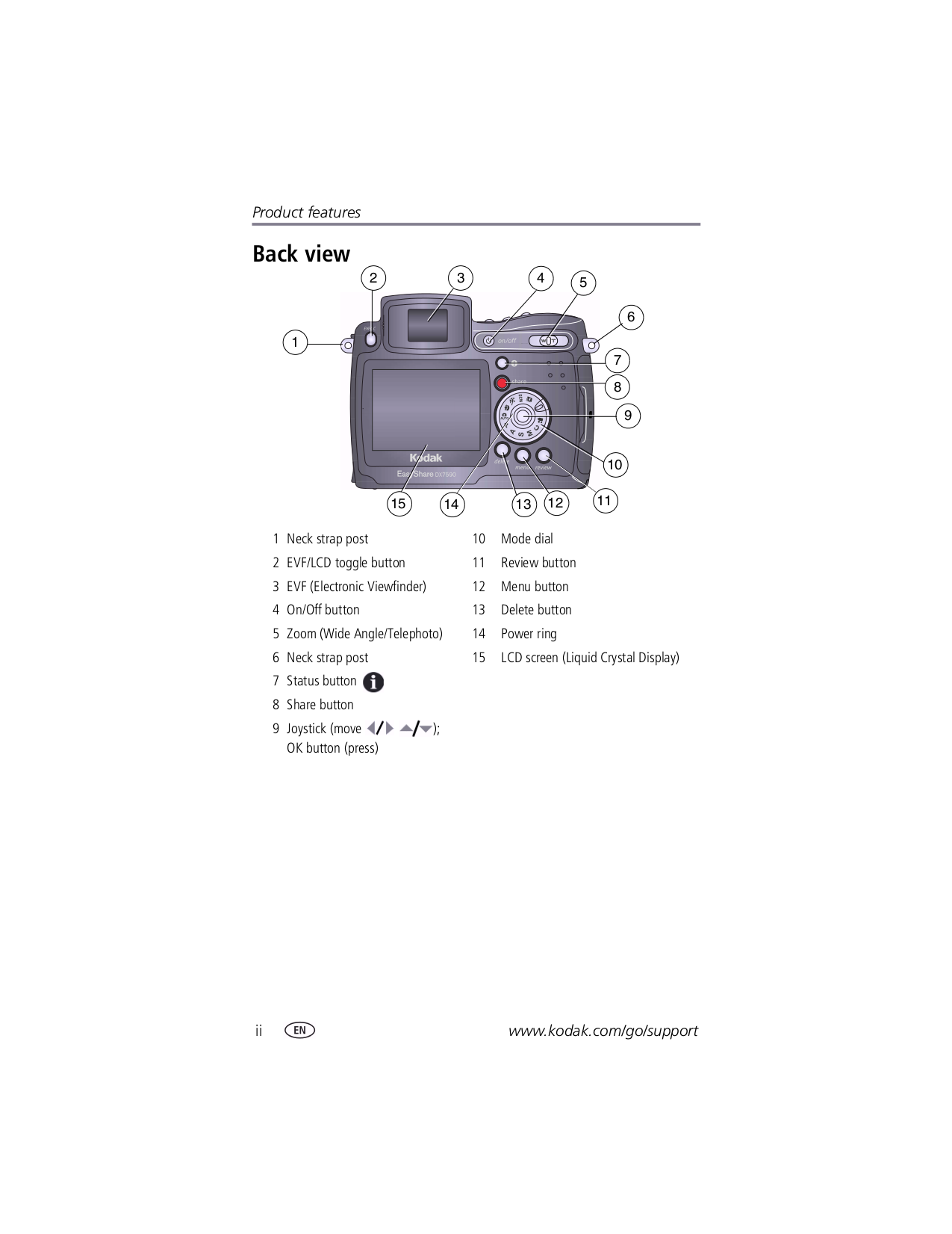 PDF manual for Kodak Digital Camera EasyShare DX7590