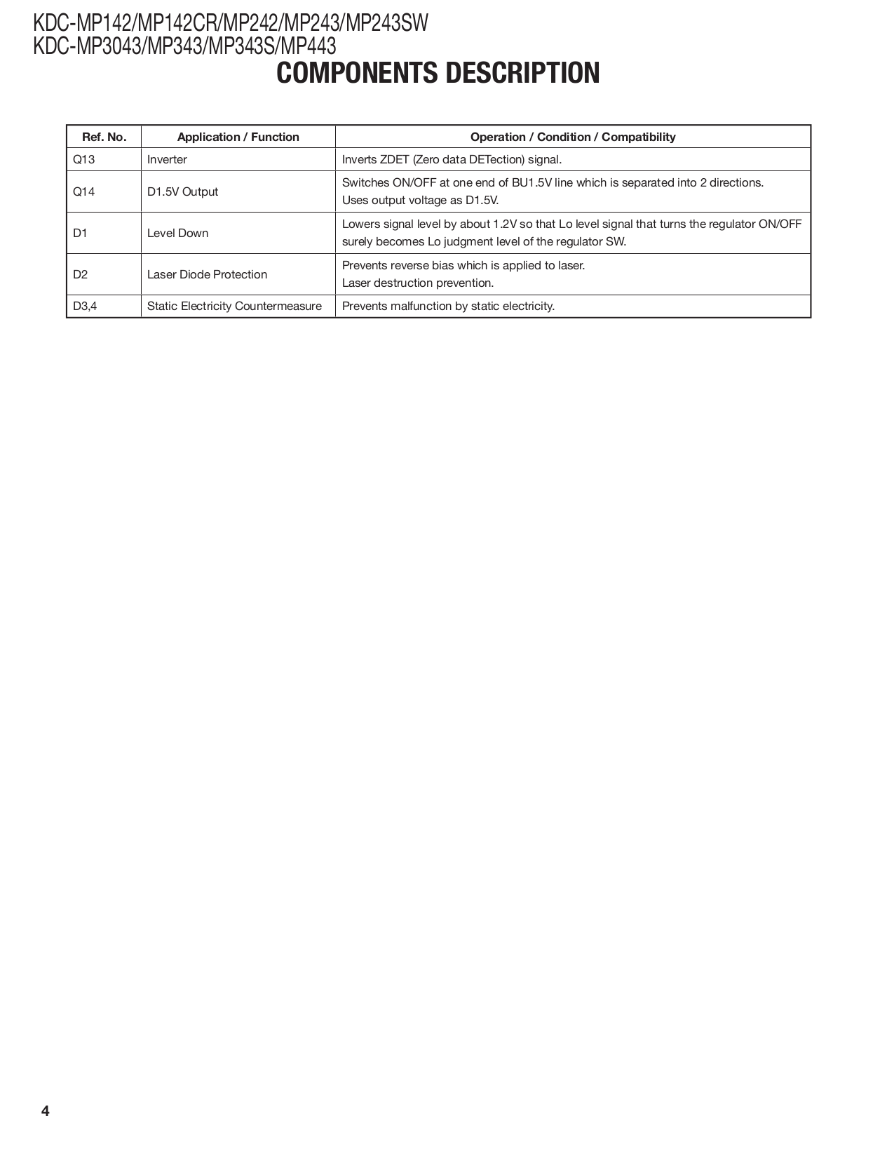 PDF manual for Kenwood Car Receiver KDC-319