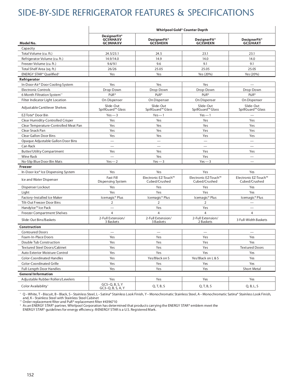 Download free pdf for Whirlpool Gold GS6NHAXVS Refrigerator manual