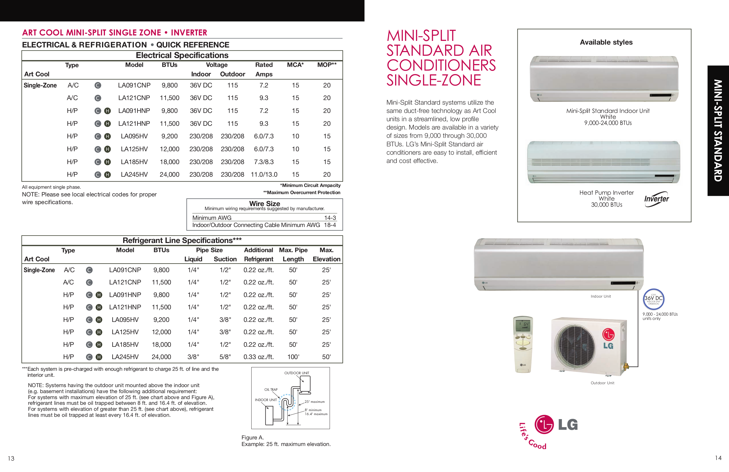 PDF manual for LG Air Conditioner LMN120CE