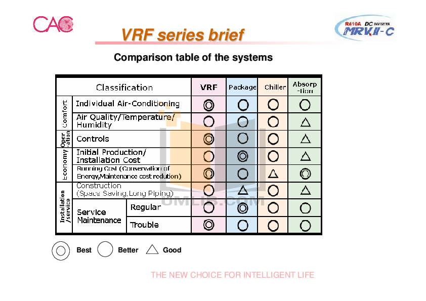 PDF manual for Haier Air Conditioner AU96NFTBHA