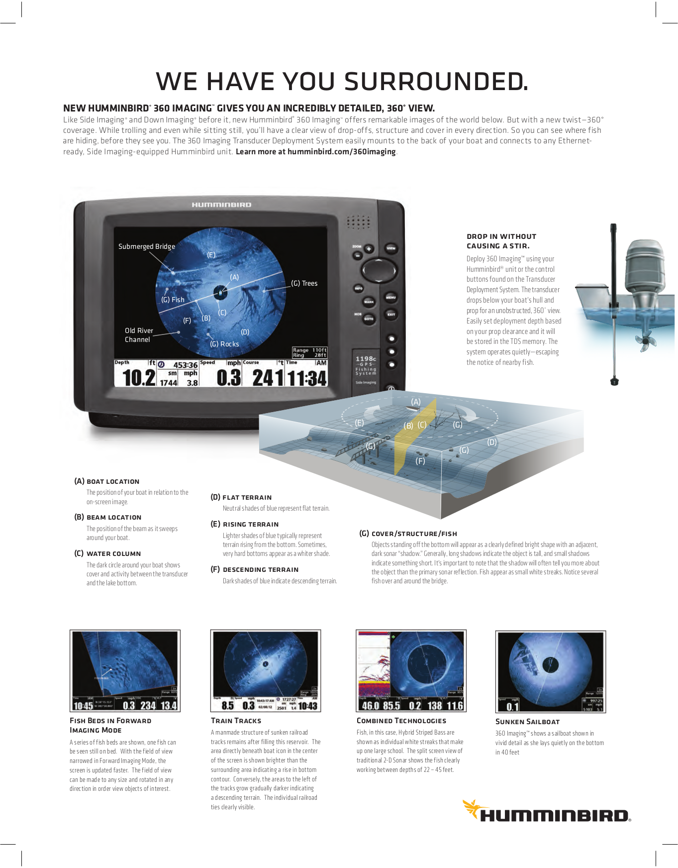 Download free pdf for Humminbird TCR ID1 GPS manual