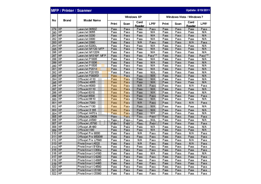 PDF manual for Canon Multifunction Printer imageCLASS MF3110