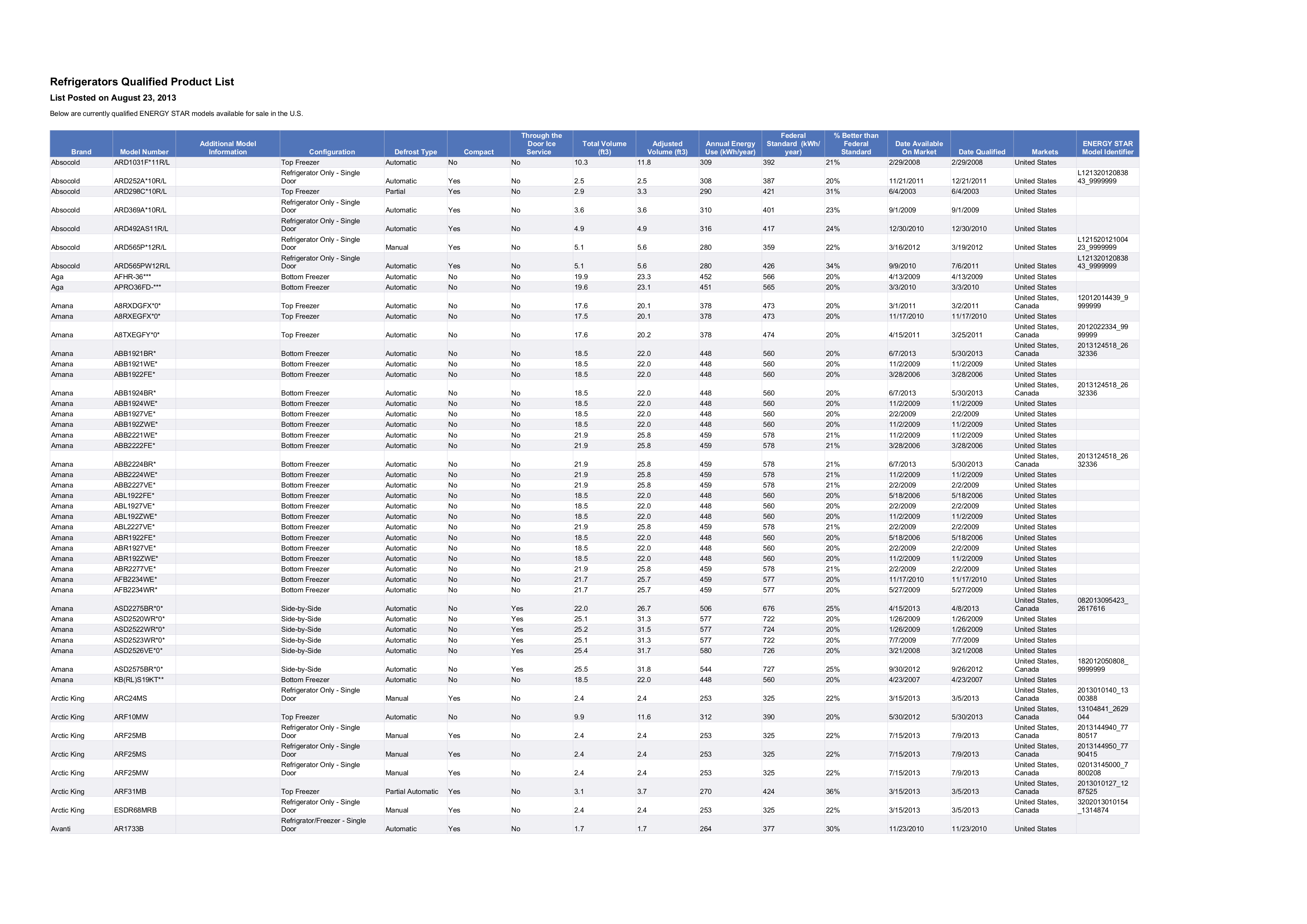 Download free pdf for LG LSC27925 Refrigerator manual