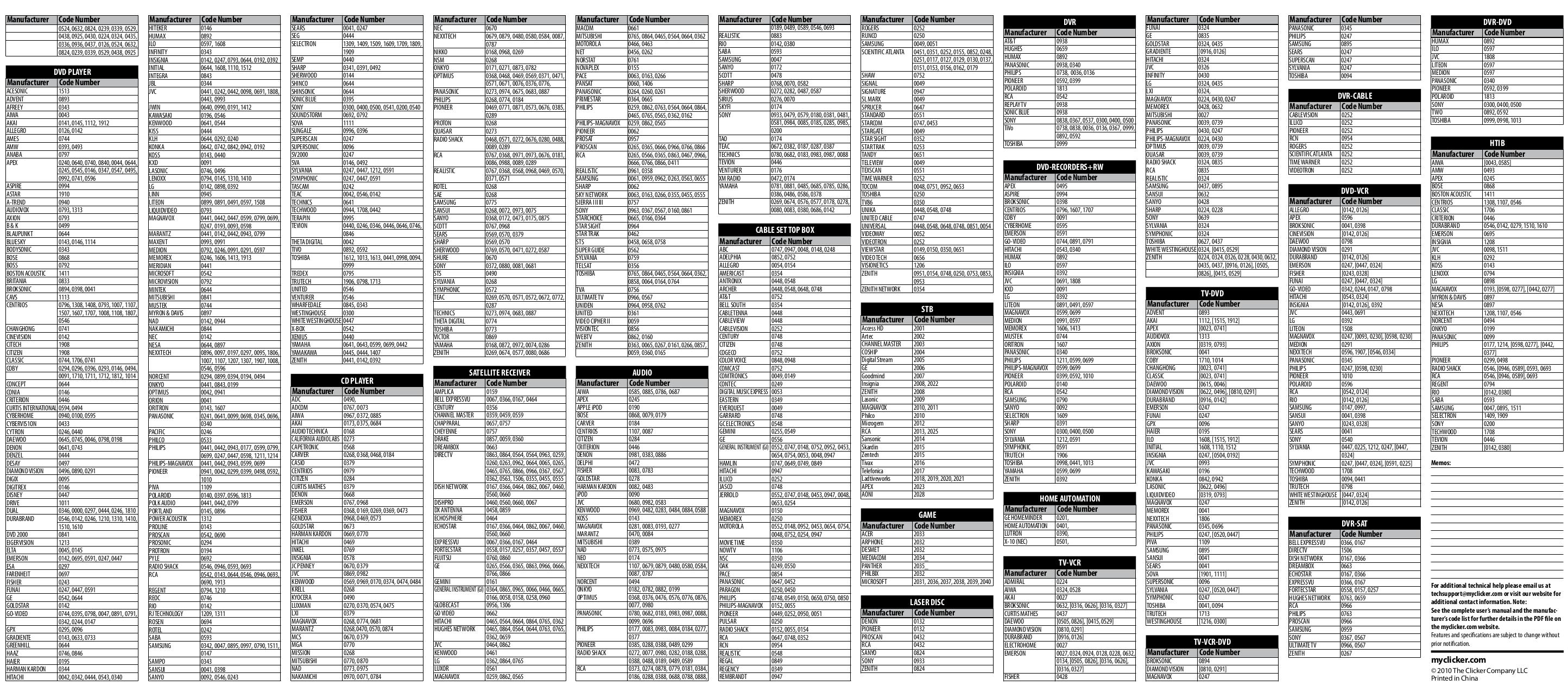 PDF manual for RCA TV HD65W20