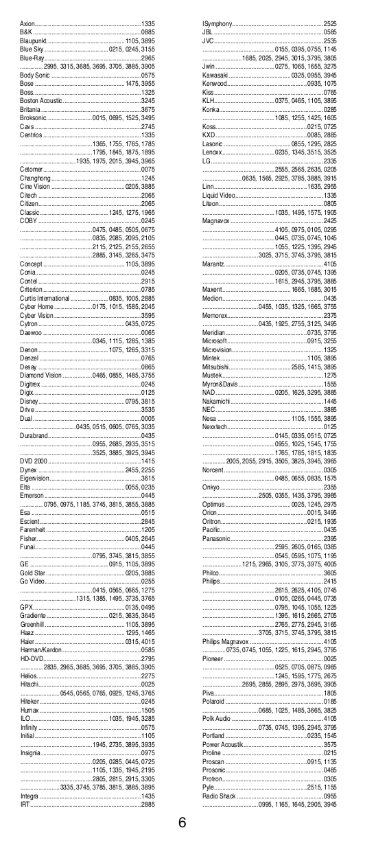 PDF manual for Samsung Satellite Receiver SIRT351