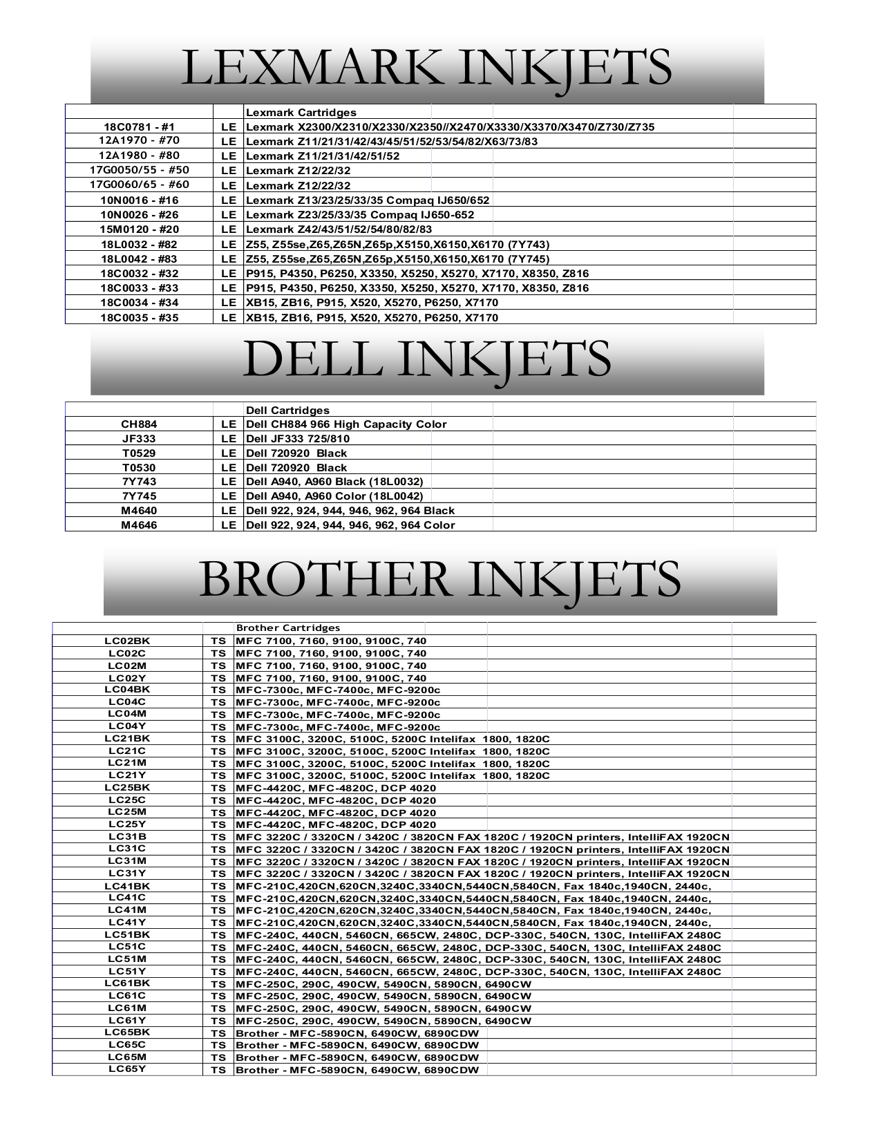 Ricoh Multifunction Printer AC205L pdf page preview