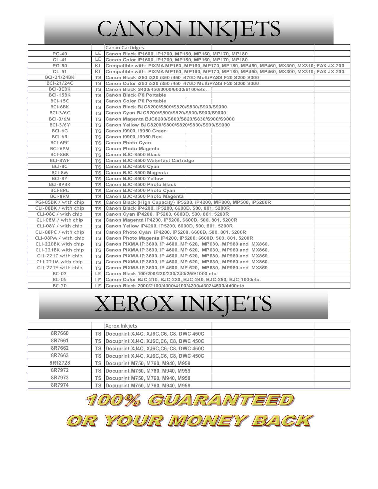 Ricoh Multifunction Printer AC205L pdf page preview