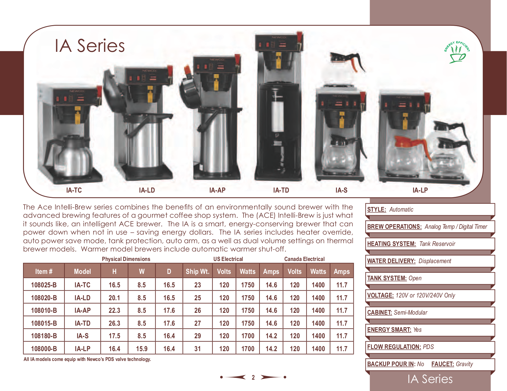 PDF manual for Newco Coffee Maker FC S3