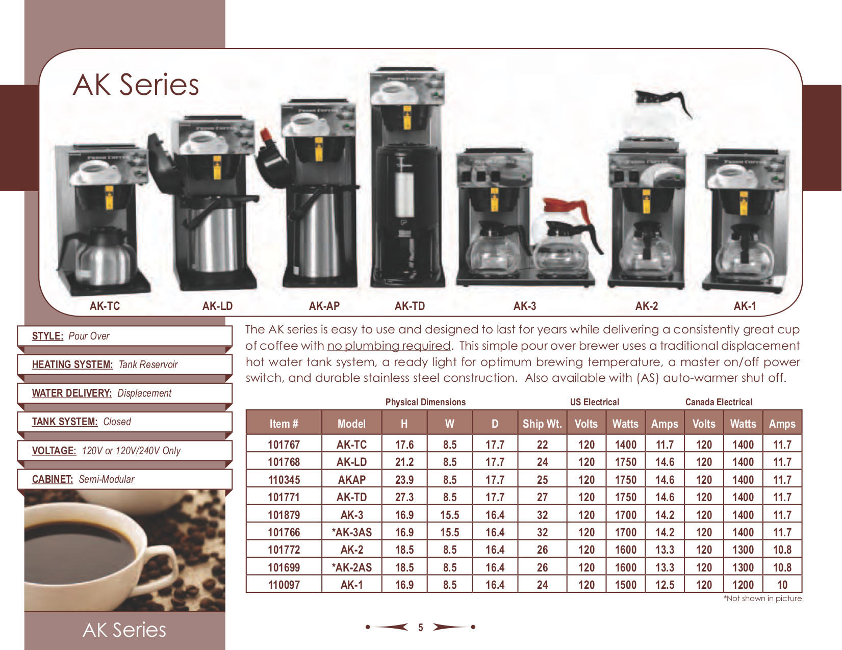 PDF manual for Newco Coffee Maker FC S3