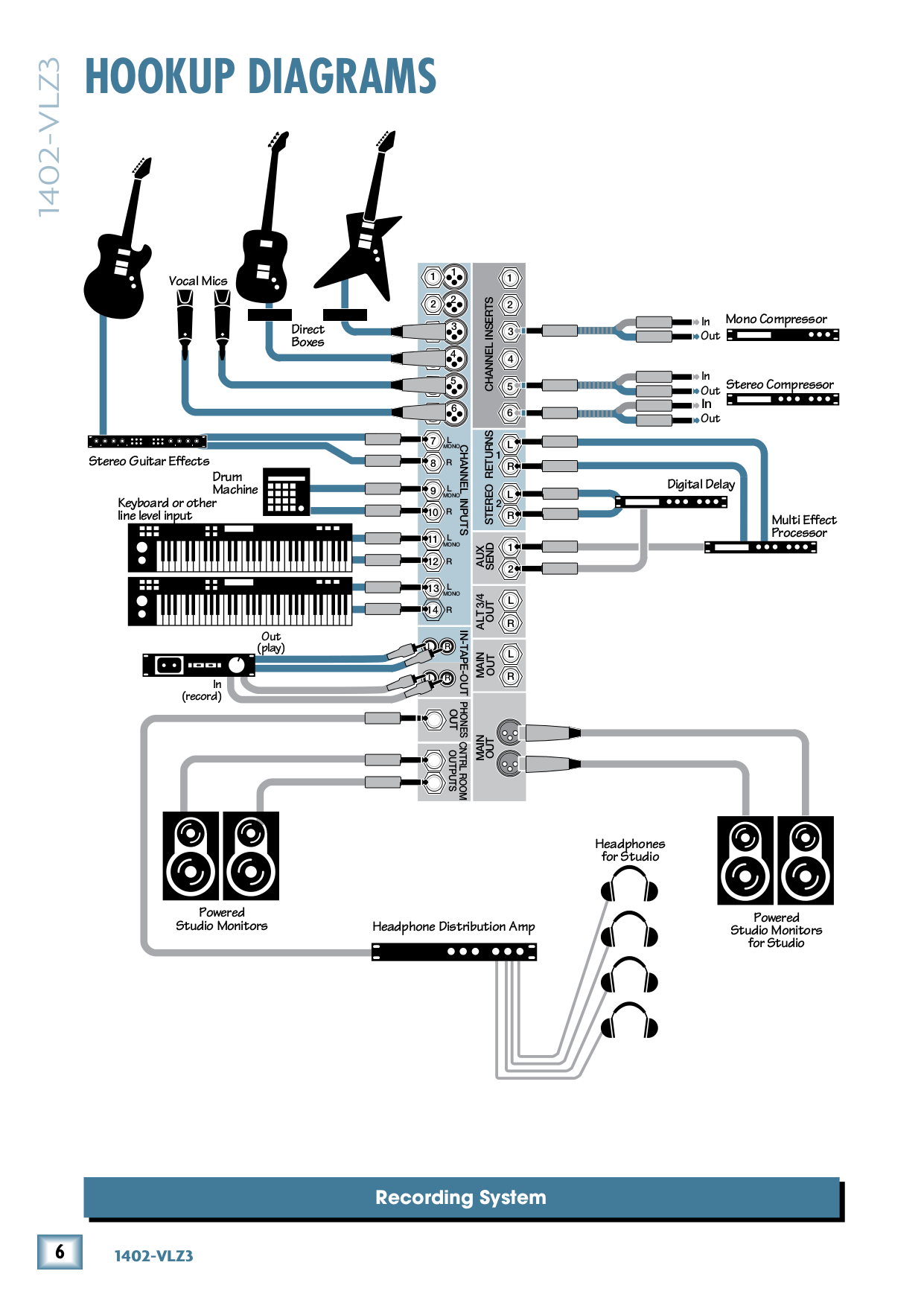 PDF manual for Mackie Other 1402 VLZ Line Mixer