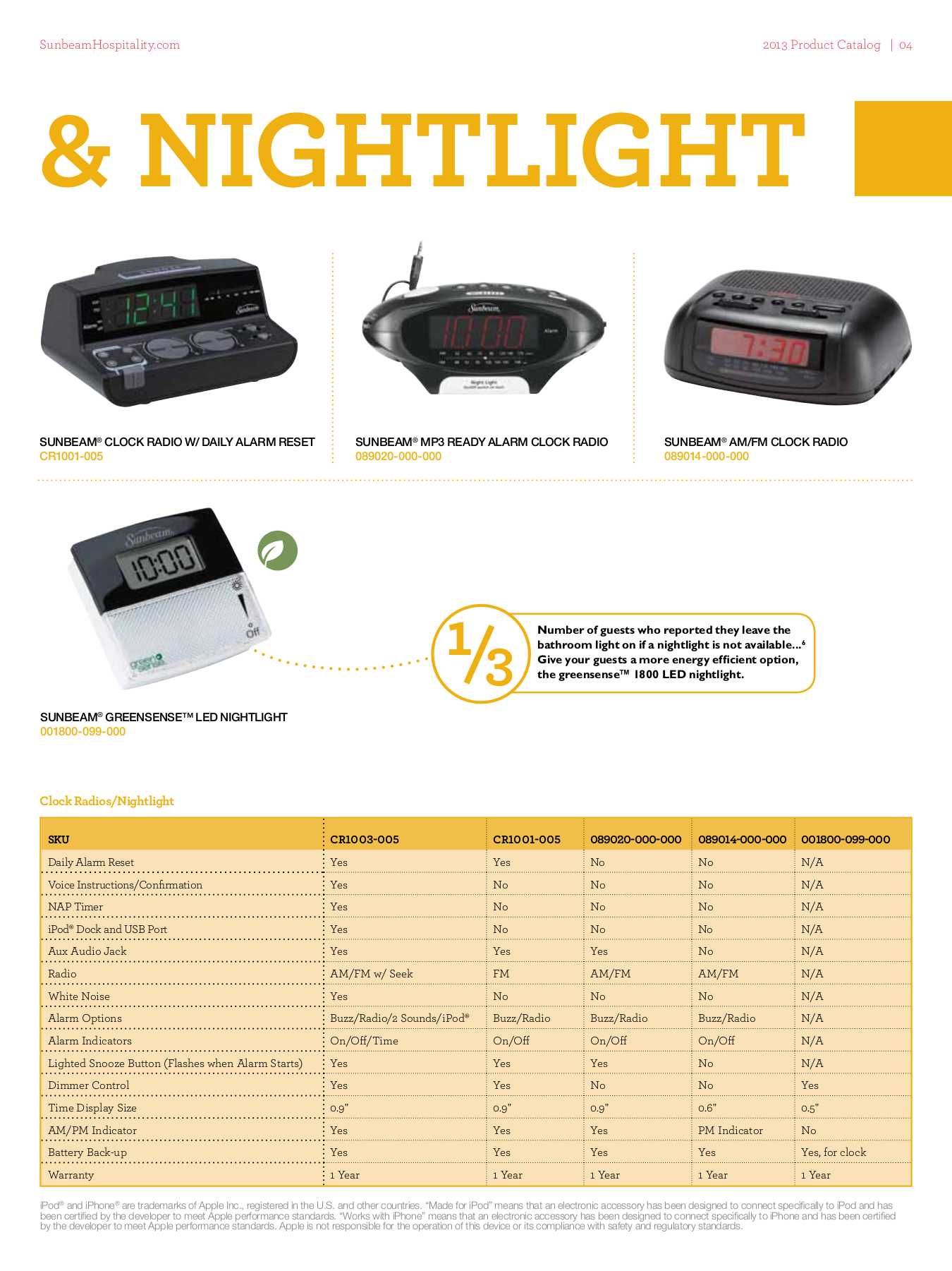 PDF manual for Margaritaville Blender DM0500