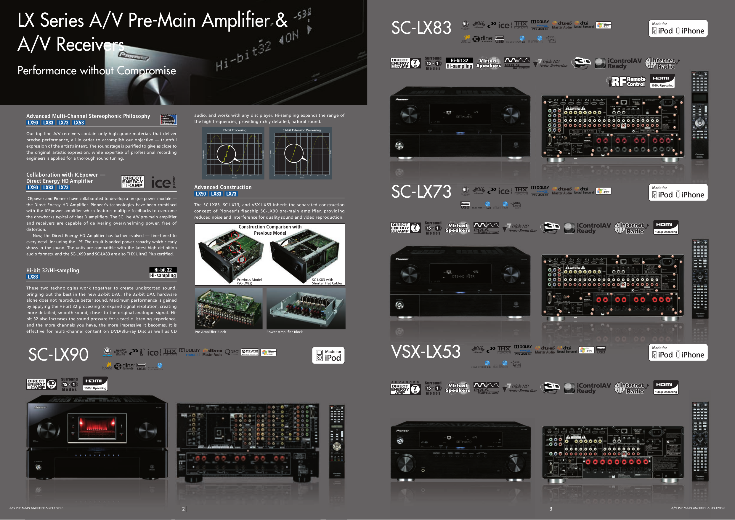 PDF manual for Pioneer Receiver VSX521K