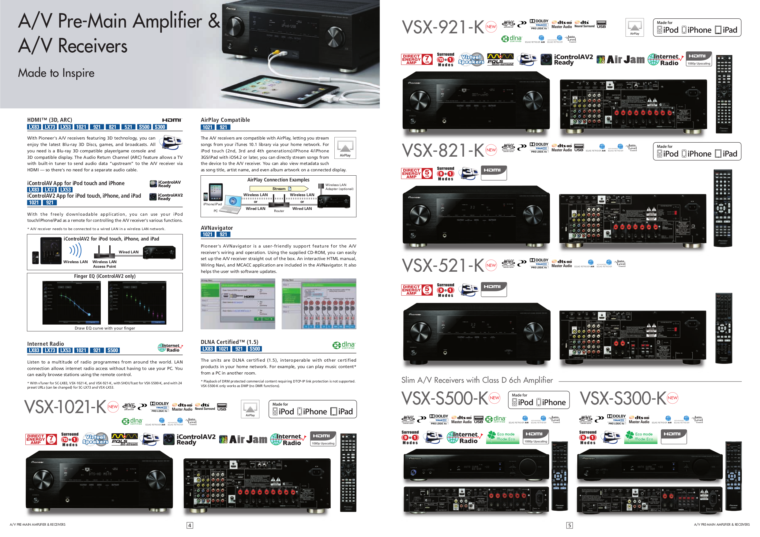 Vsx 521 не включается дисплей