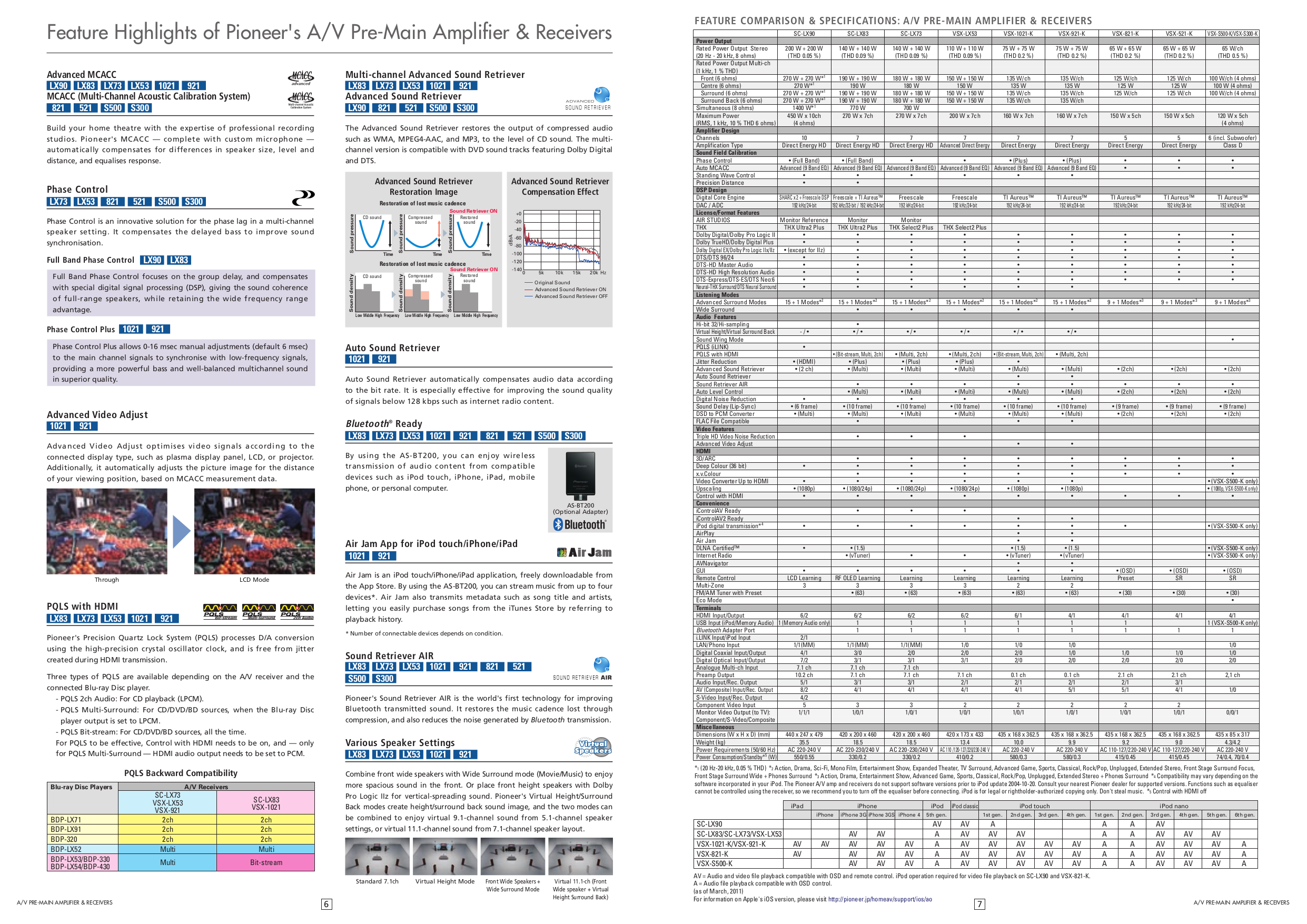 PDF manual for Pioneer Receiver VSX521K