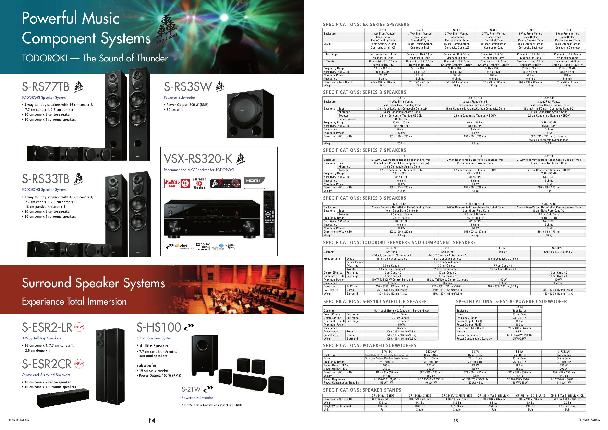 PDF manual for Pioneer Receiver VSX-521-K