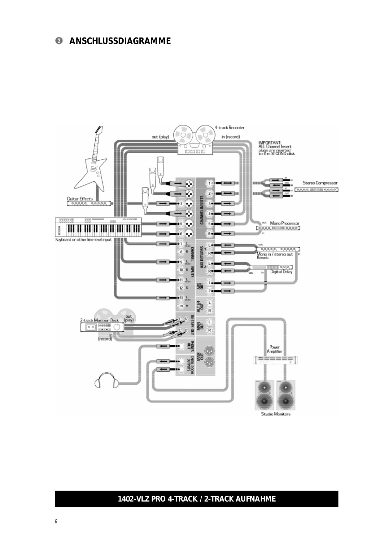 PDF manual for Mackie Other 1402 VLZ Line Mixer