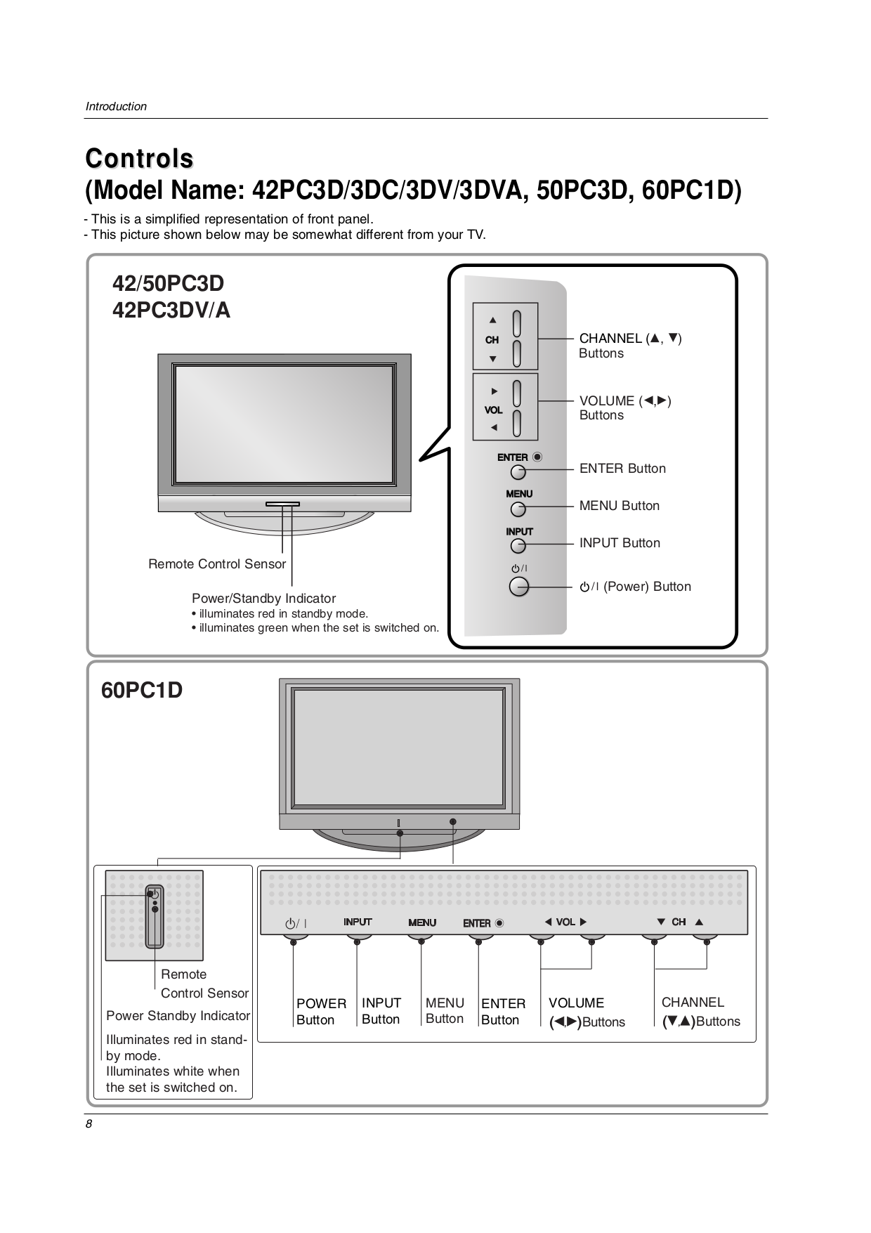 PDF manual for LG TV 37LC2D