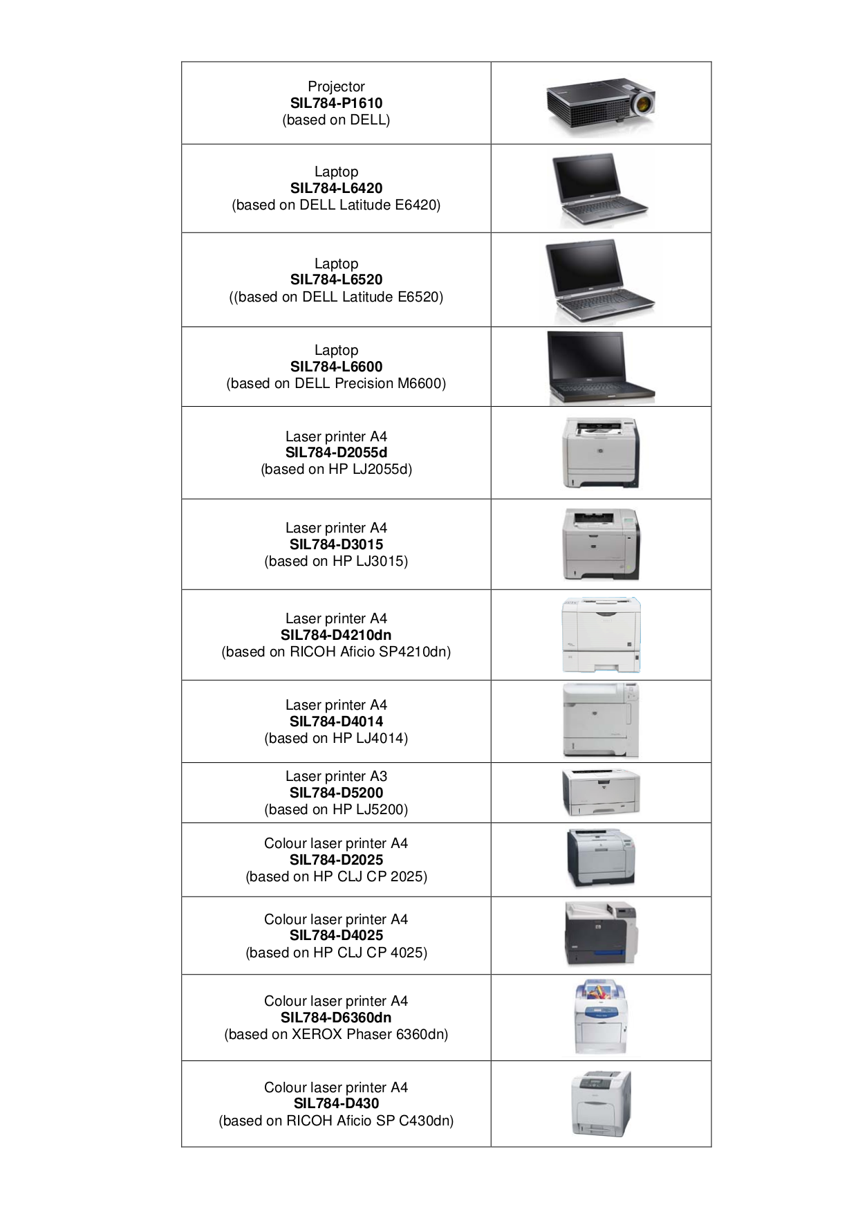Ricoh Multifunction Printer Aficio SP C232SF pdf page preview