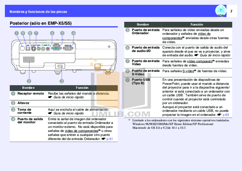PDF manual for Epson Projector EMPX5