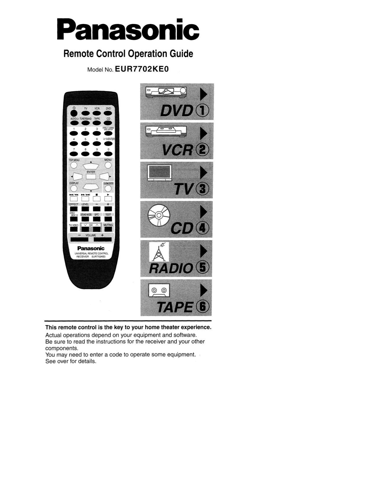 Download free pdf for Panasonic EUR7702KE0 Remote Control manual