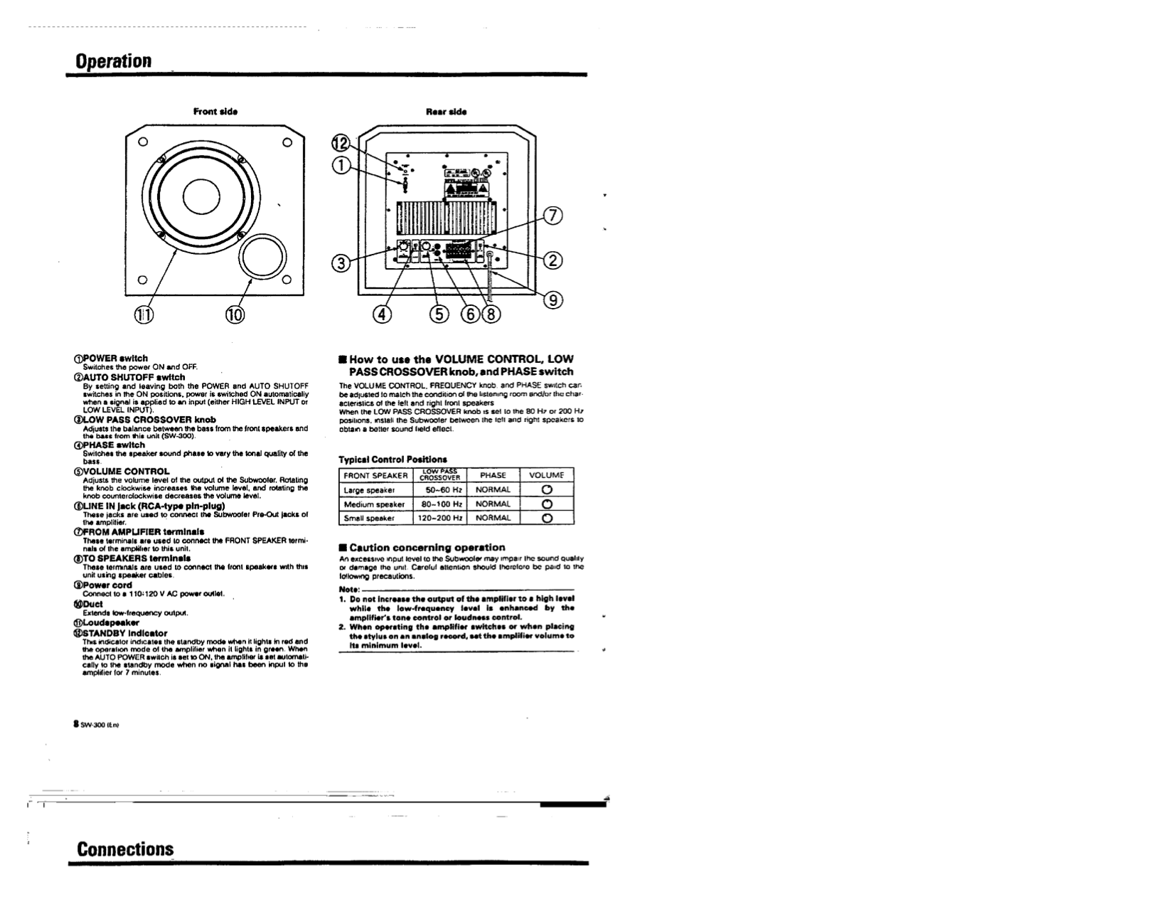 kenwood sw300