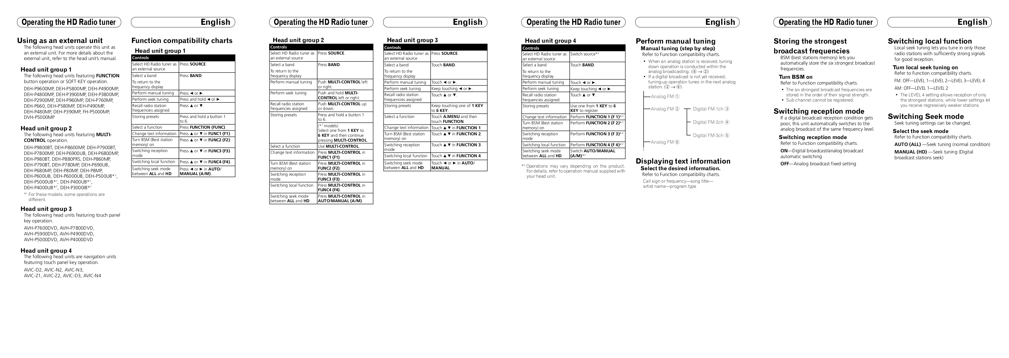 PDF manual for Pioneer Car Receiver DEH-P4800MP