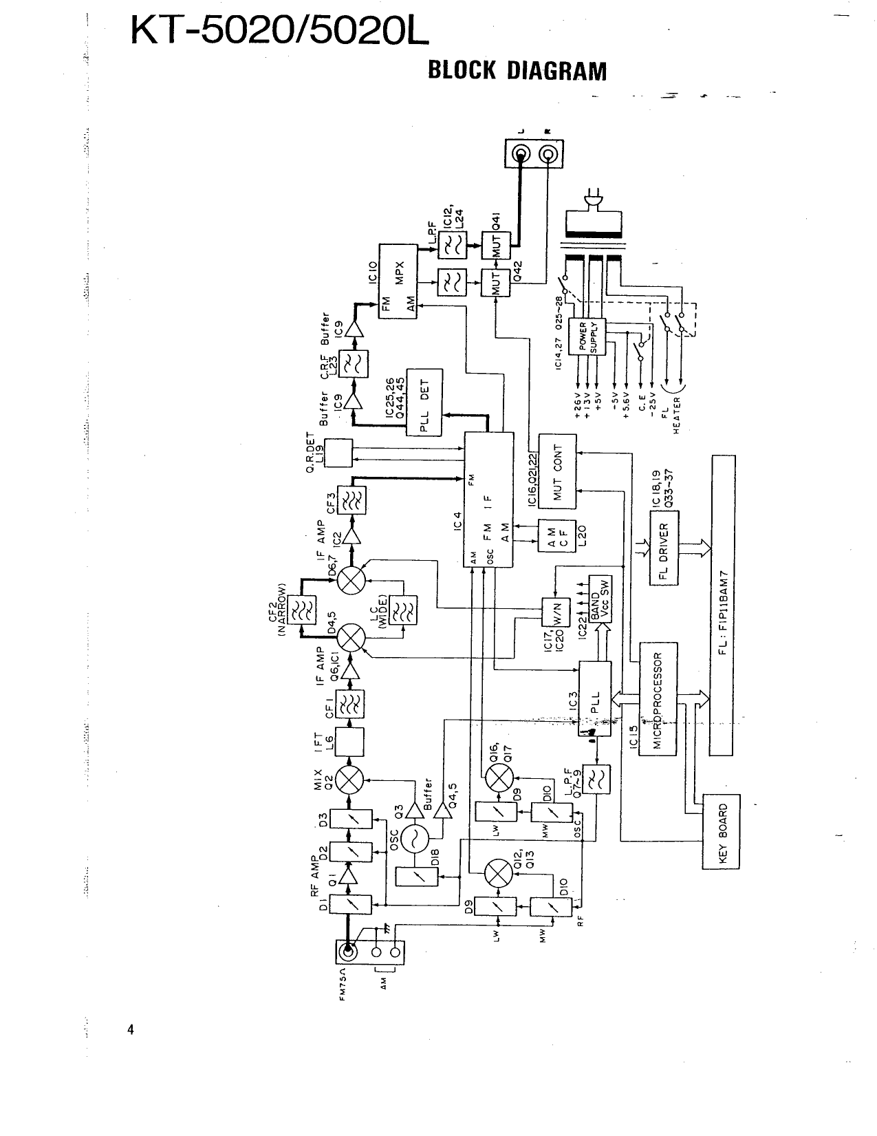 PDF manual for Kenwood Radio KT-5020L