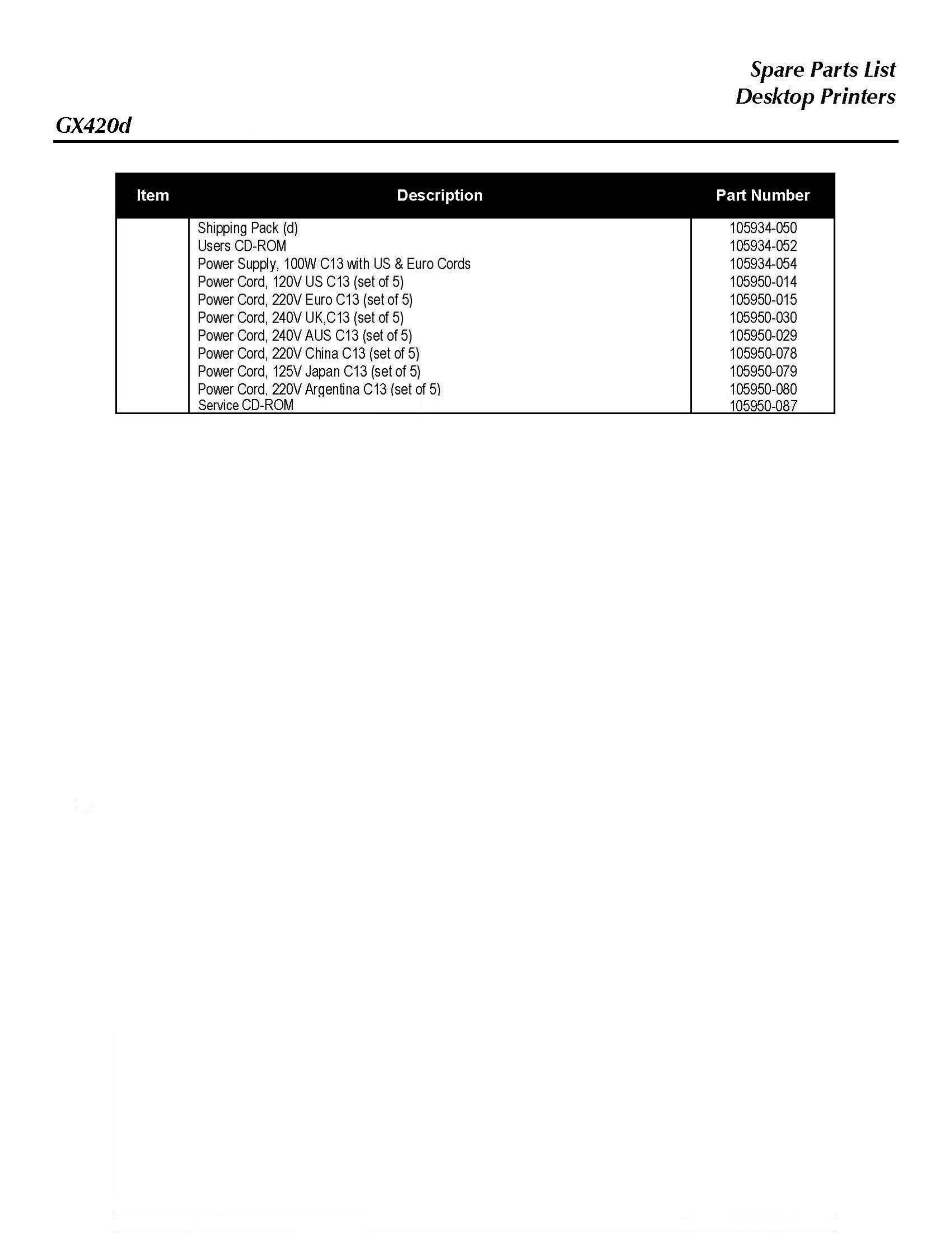 PDF manual for Zebra Printer GK420d