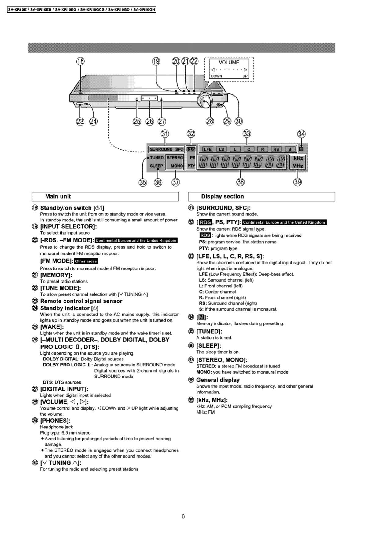 PDF manual for Panasonic Receiver SA-XR10