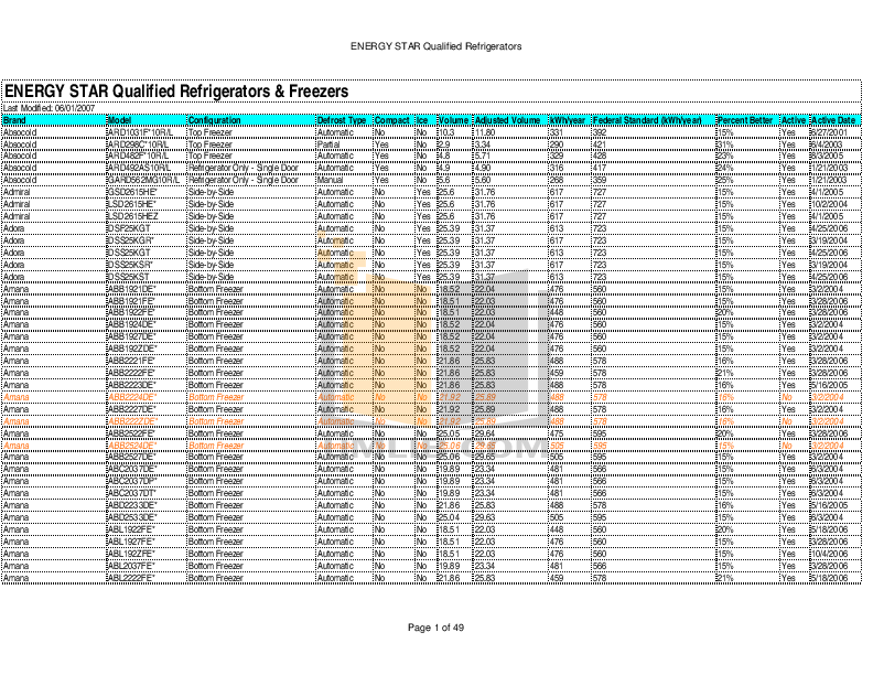 Download free pdf for GE PSS26MSW Refrigerator manual