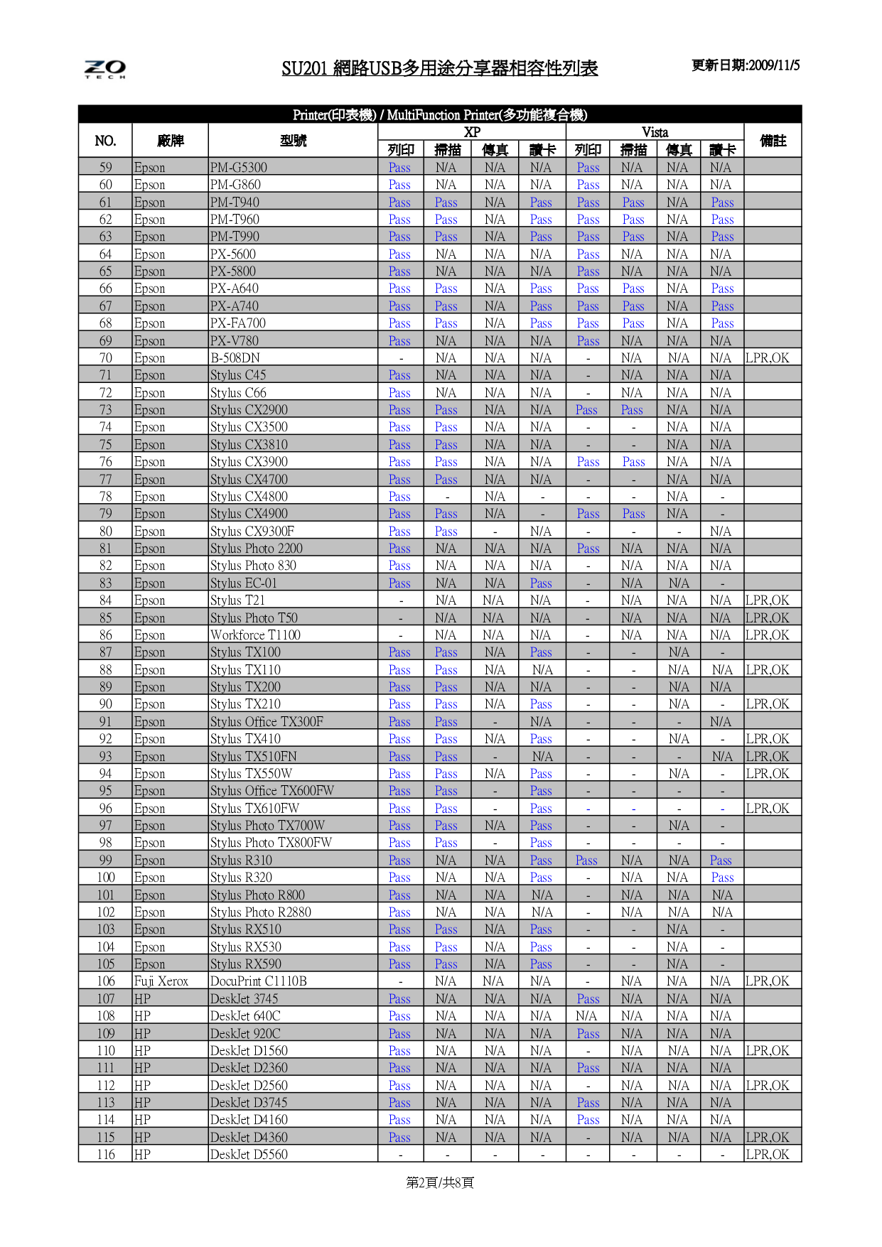 PDF manual for Lexmark Multifunction Printer X2650