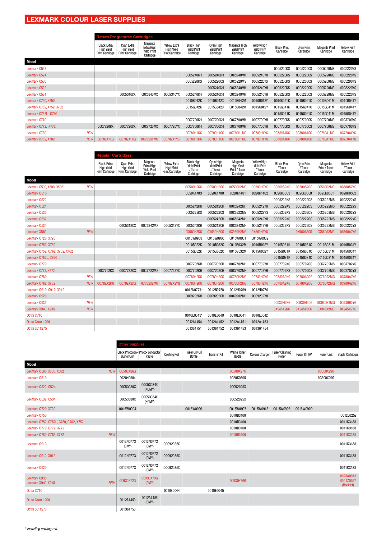 PDF manual for Lexmark Multifunction Printer X2650