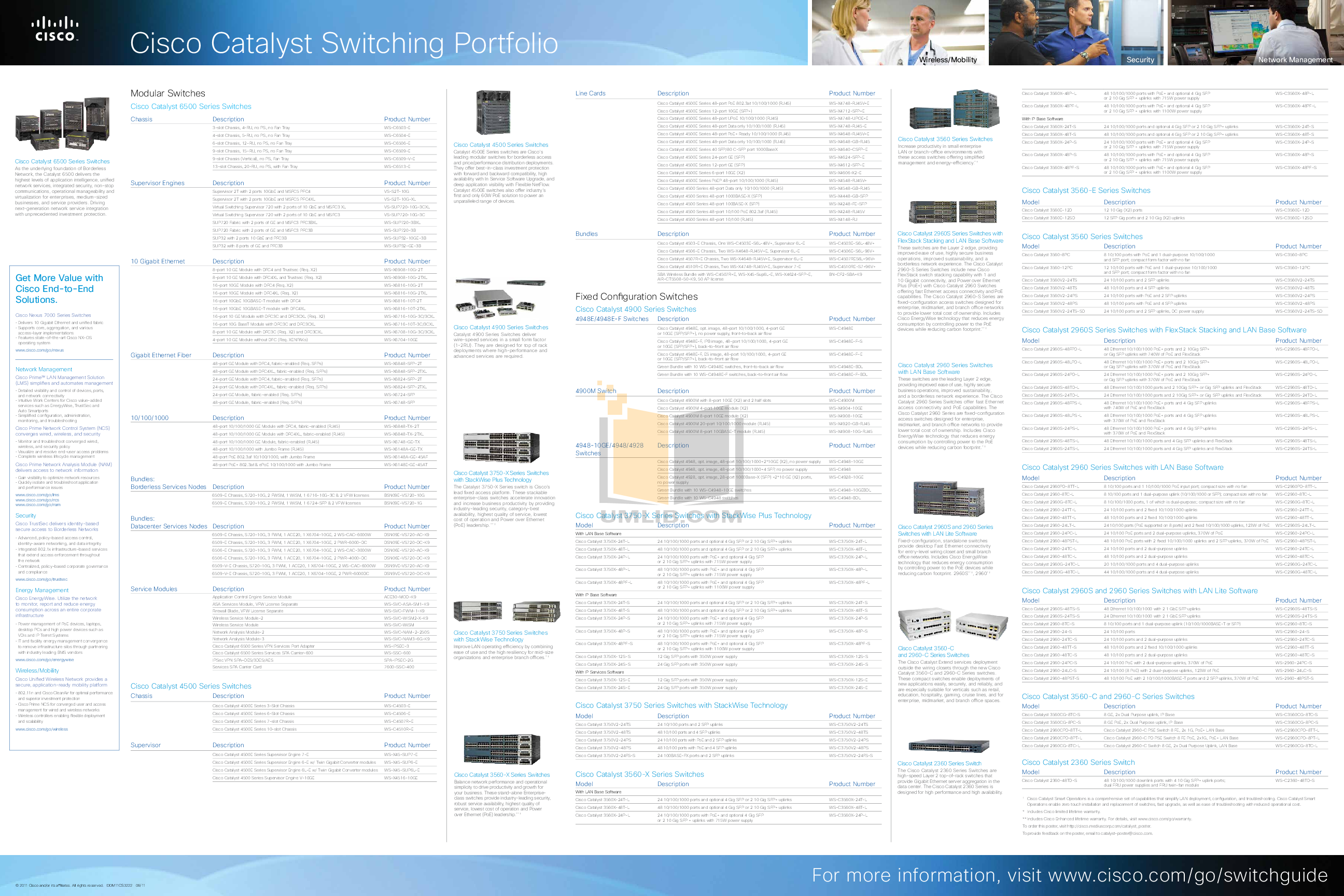 Description cisco. Cisco 3560x. коммутатор циска 9300. cisco 9500.