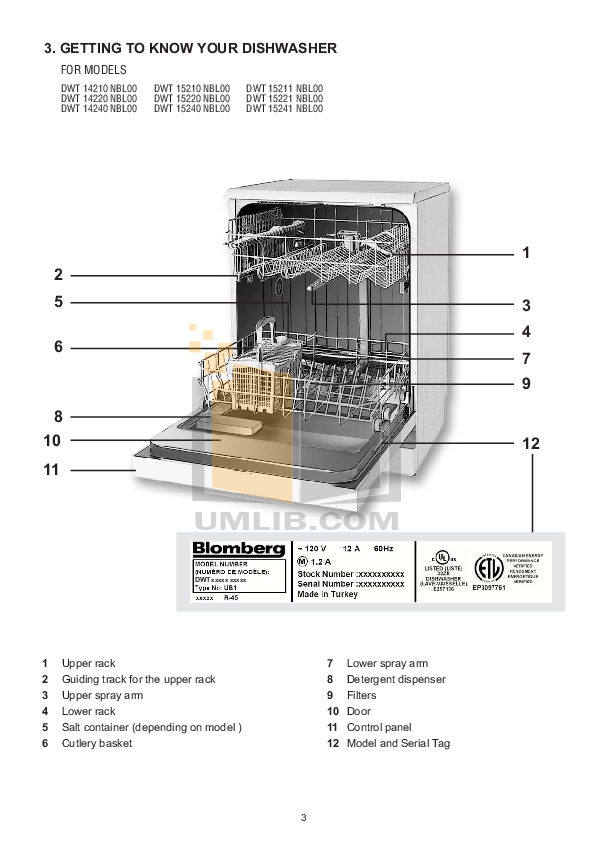 PDF manual for Blomberg Dishwasher DWT15210