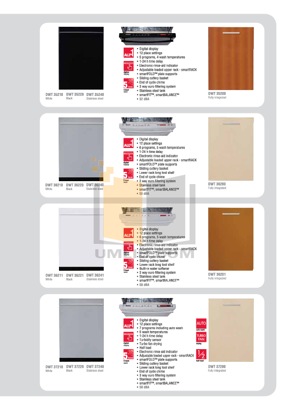 PDF manual for Blomberg Dishwasher DWT15210