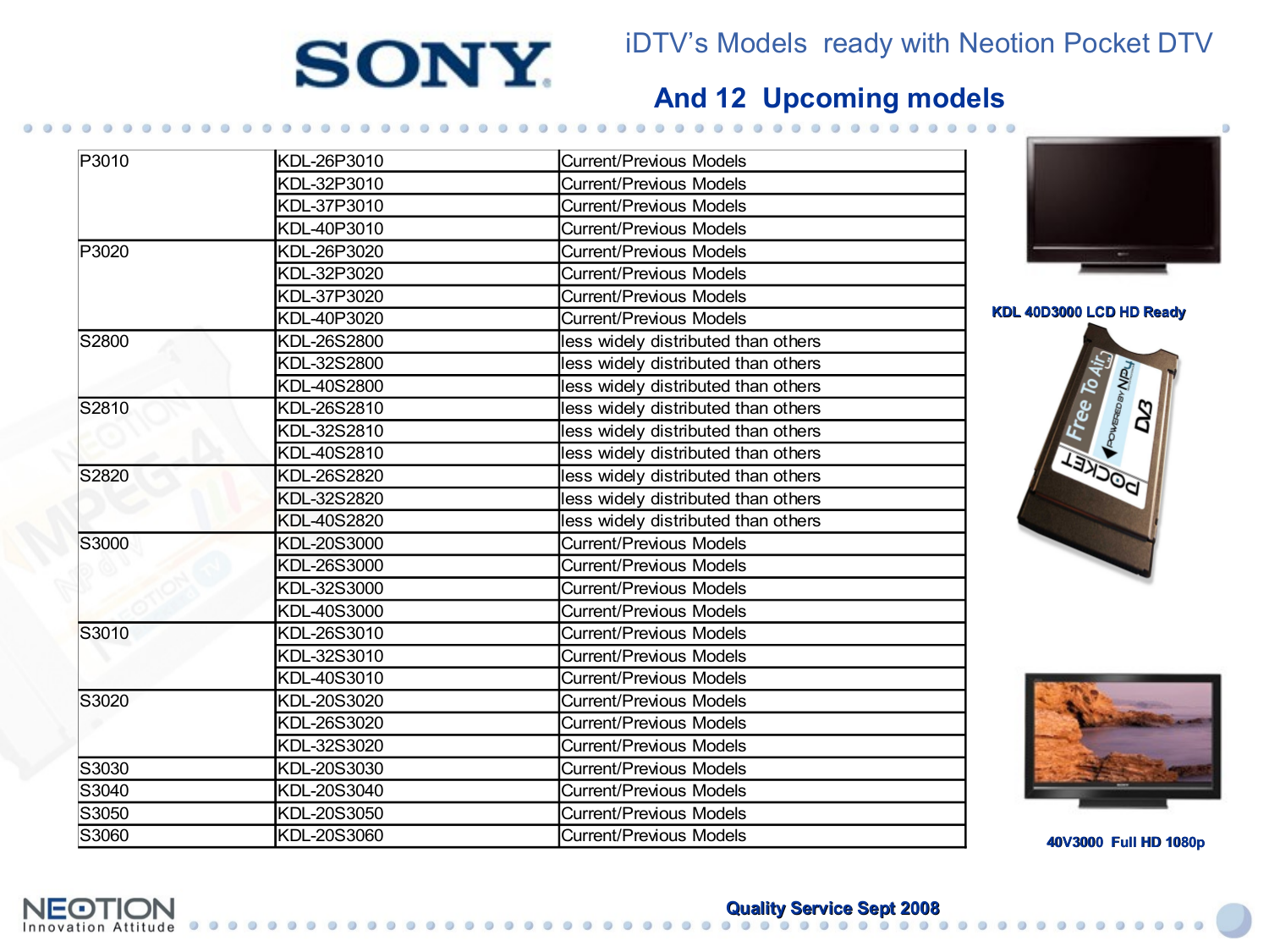 PDF manual for Sony TV BRAVIA KDL-20S3070