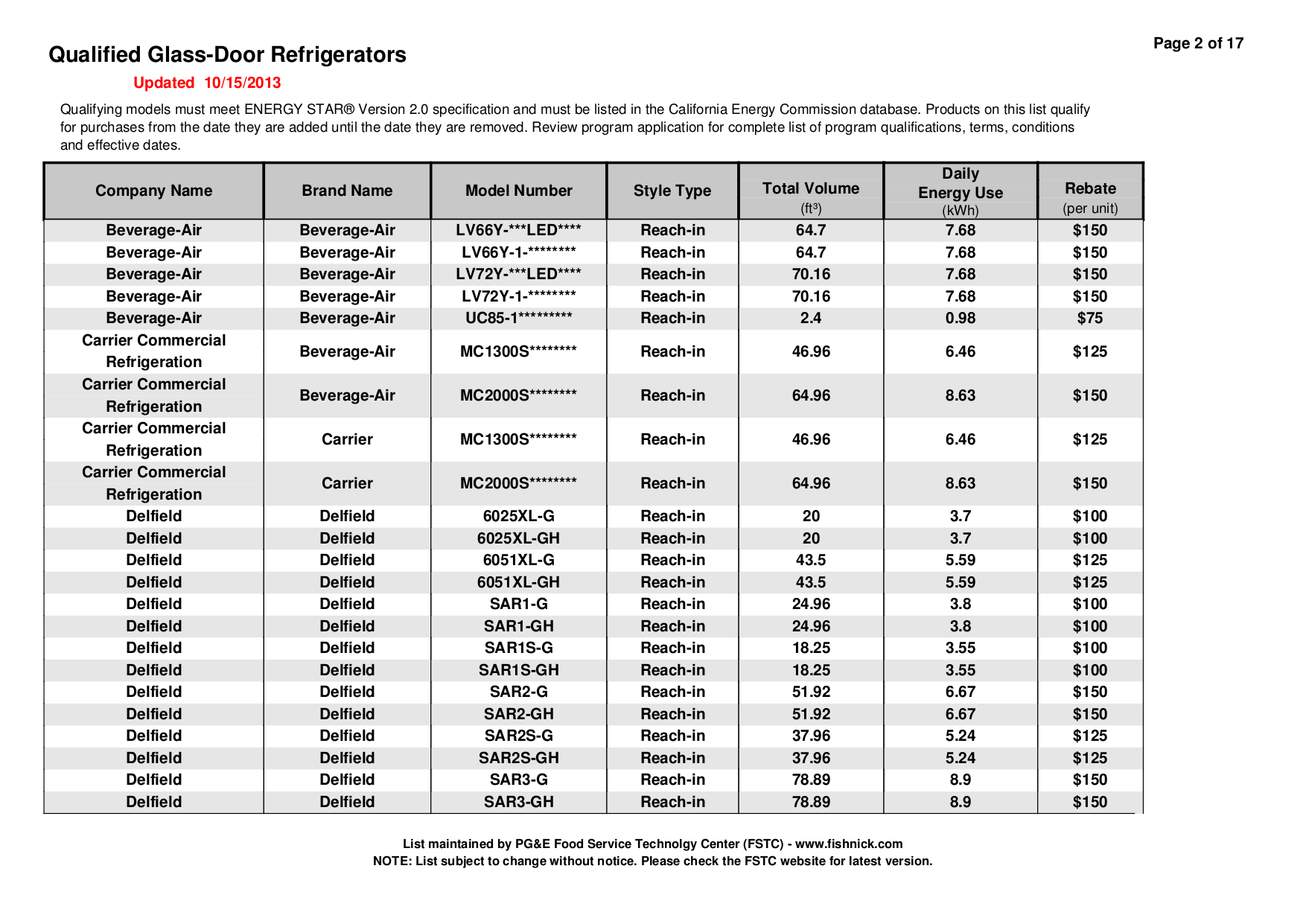 PDF manual for Victory Refrigerator RA2DS7