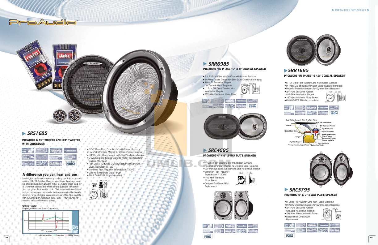 PDF manual for Clarion Car Amplifier APA4300HX