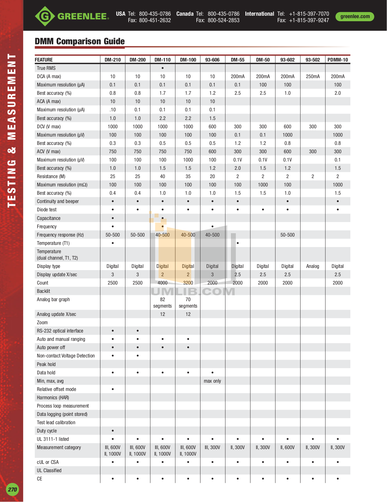 pdf-manual-for-greenlee-other-93-606-multimeter