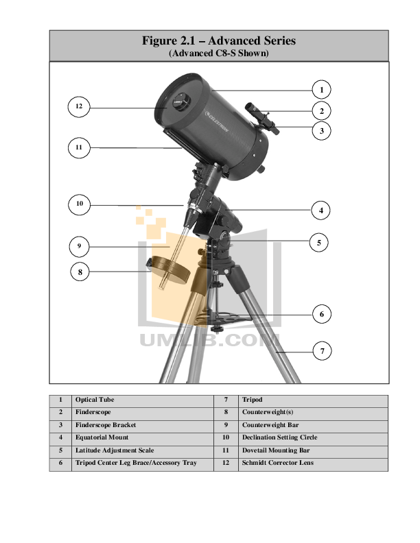 PDF manual for Celestron Telescope C8SGT